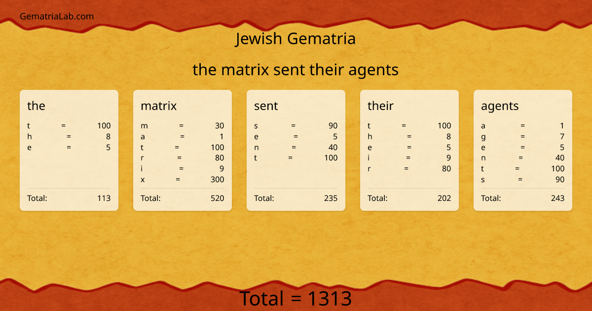 the matrix sent their agents in jewish Gematria